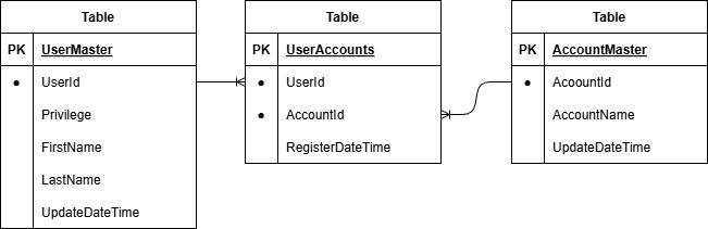 ER図