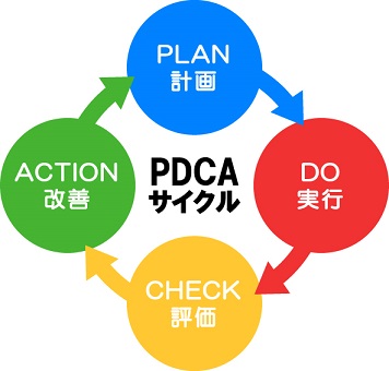 pdca.jpg